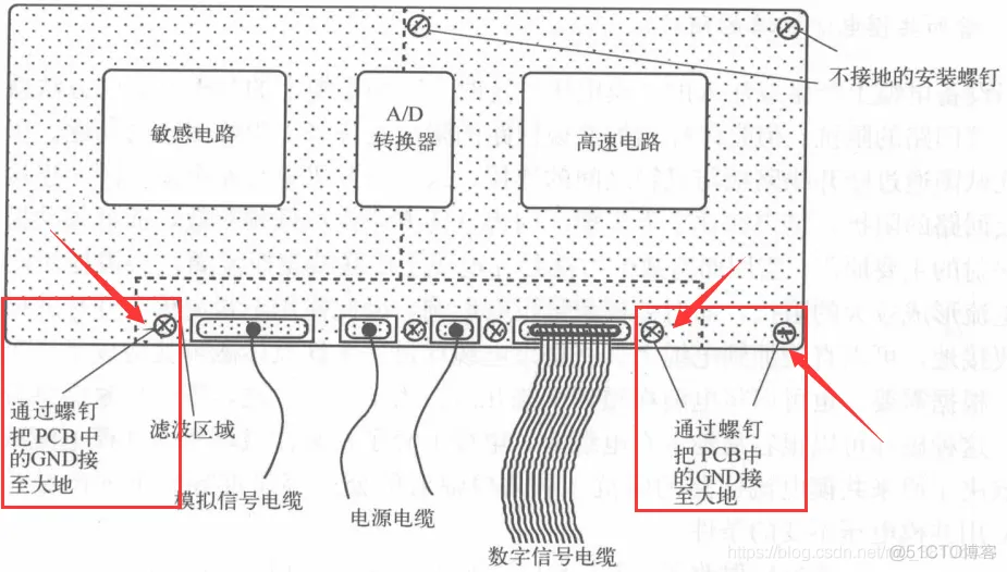 EMC设计中电缆屏蔽使用方法_电缆屏蔽